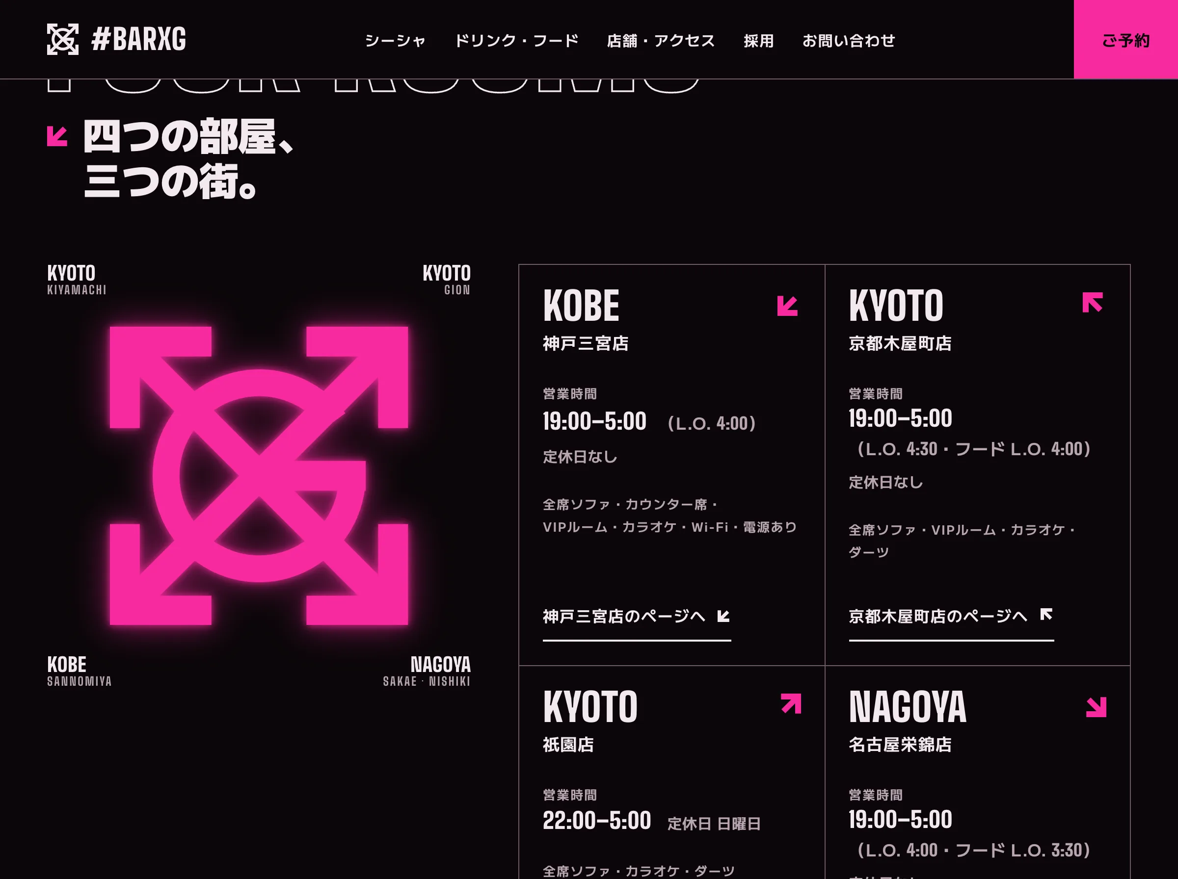 #BARXGのページの中ほど